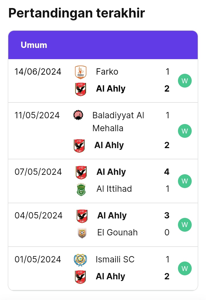 Prediksi Skor Al Ittihad vs Al Ahly Lanjutan Liga Mesir Musim Ini Last match