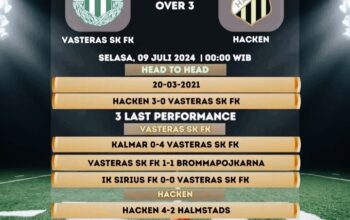 Prediksi Skor Vasteras vs Hacken: Dinihari Pukul 01.00 WIB