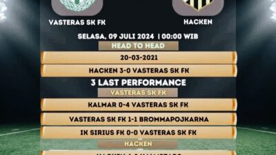 Prediksi Skor Vasteras vs Hacken