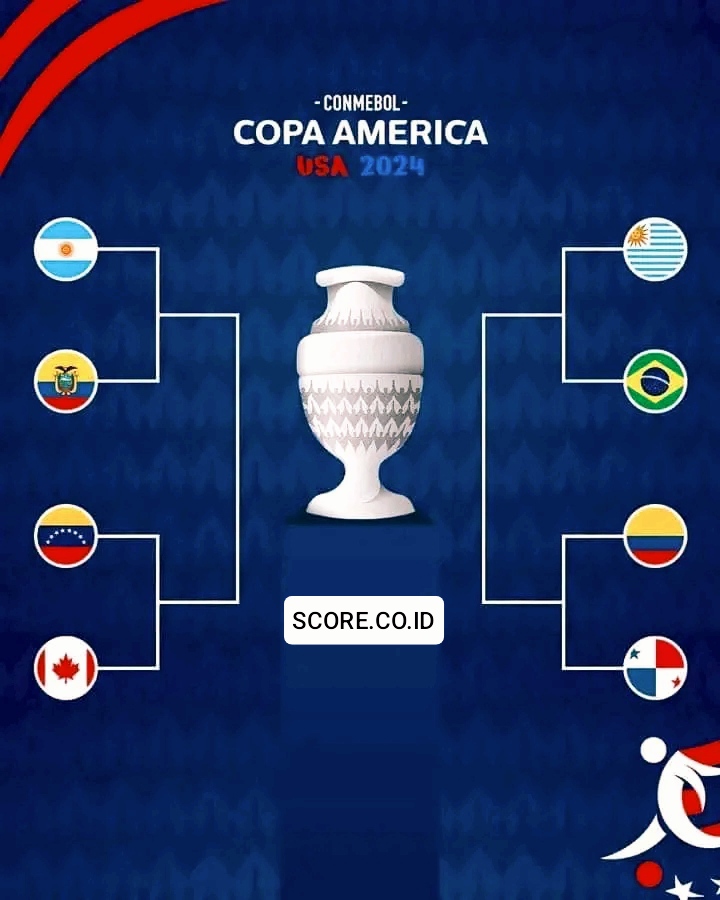 jadwal perempat final Copa America 2024