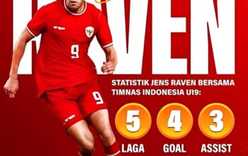 Saran Masuk ke Shin Tae-yong untuk Datangkan Raven Jika Ingin Bisa Cetak Gol