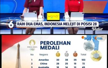 Alhamdulillah Indonesia Raih 2 Emas di Olimpiade Paris 2024