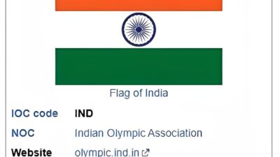 India Penduduknya 1 Miliar Tapi Nihil Emas di Olimpiade 2024: Kemana Kontingennya? 1000220355