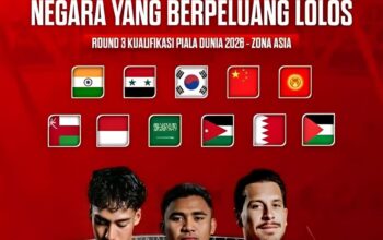 Wonderkid Berbakat di Grup C Kualifikasi Piala Dunia 2026