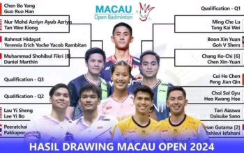 Macau Open 2024: Jadwal, Drawing, dan Daftar Pemain Indonesia Versi SCORE.CO.ID