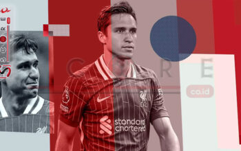 Liga Champions 2024: Federico Chiesa Pasti Siap Perkuat Liverpool