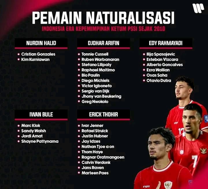 Pemain Naturalisasi Indonesia Grade A Jadi Titik Asa Merajut Piala Dunia 2026 Pemain naturalisasi dari masa ke masa