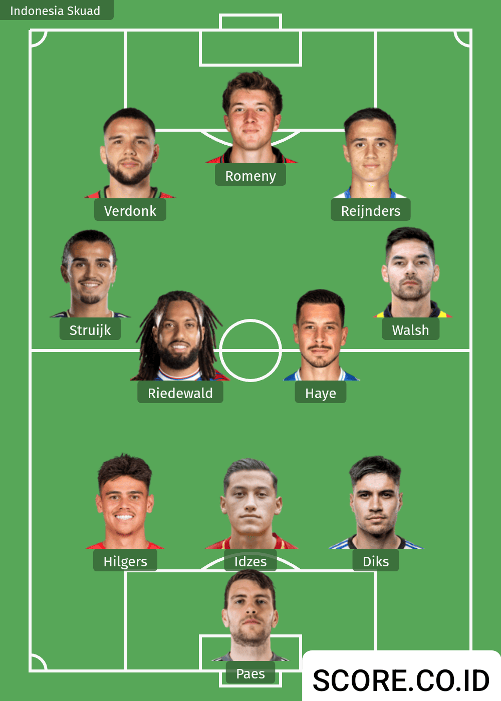 Pemain Naturalisasi Indonesia Grade A Jadi Titik Asa Merajut Piala Dunia 2026 Skuad Indonesia untuk piala dunia 2026