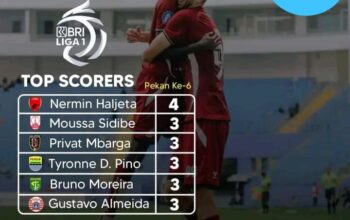 Top Skor Liga 1 Sementara Musim 2024/2025 Versi SCORE.CO.ID
