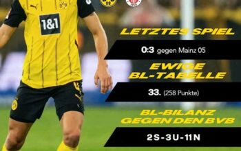 Prediksi Borrusia Dortmund vs St Pauli Pekan ke-7 Liga Jerman Musim 2024/2025