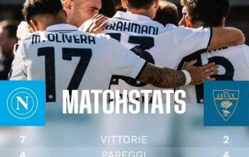 Prediksi Skor Napoli vs Lecce Pekan ke-9 Liga Italia 24/25