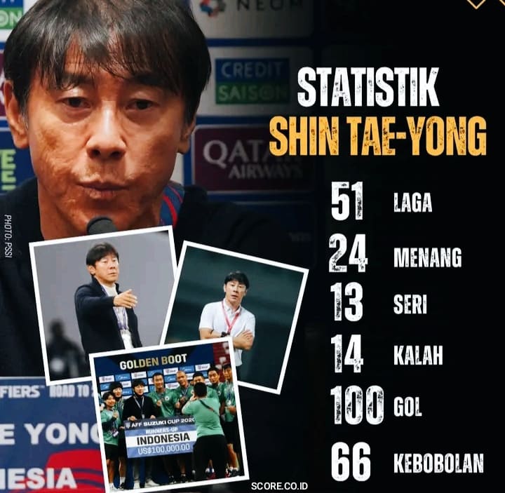 Strategi Shin Tae-yong Selalu Bermain ke Belakang, Indonesia Jadi Susah Cetak Gol Strategi Shin Tae Yong statistik