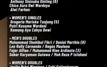 Kumamoto Japan Master 2024 S500: Hadiah, Jadwal dan Wakil Indonesia