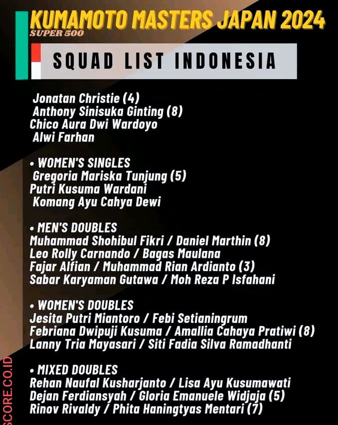 Kumamoto Japan Master 2024