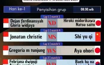 Jadwal BWF World Tour Final 2024, Lengkap dengan Drawing