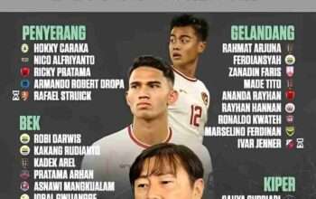Peluang Indonesia di Piala AFF 2024 Versi SCORE.CO.ID dan Prediksi Akurat