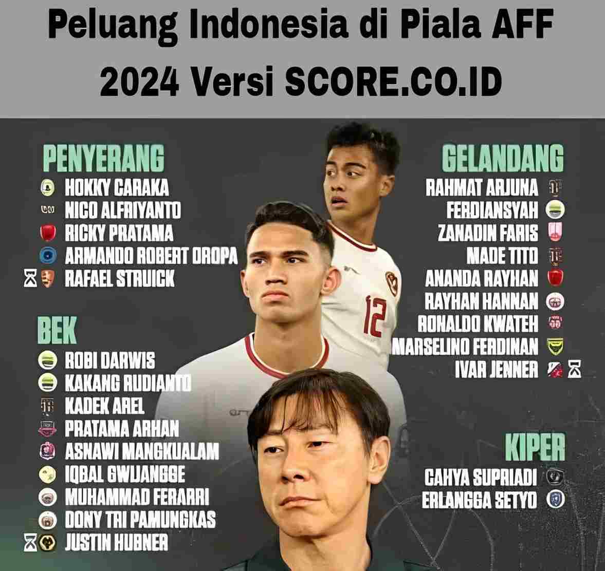 Peluang Indonesia di Piala AFF 2024 Versi SCORE.CO.ID