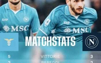 Prediksi Skor Lazio vs Napoli: Babak 16 Besar Coppa Italia 2024