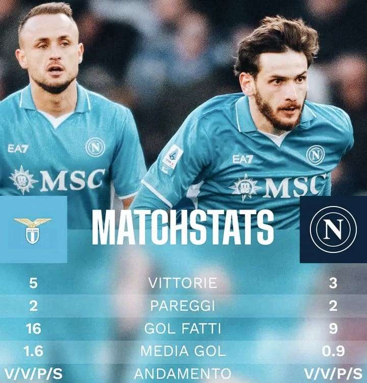 Prediksi Skor Lazio vs Napoli