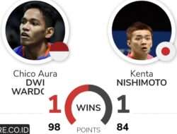 Prediksi dan H2H Chico Aura Dwi Wardoyo vs Kenta Nishimoto di Indonesia Masters 2025
