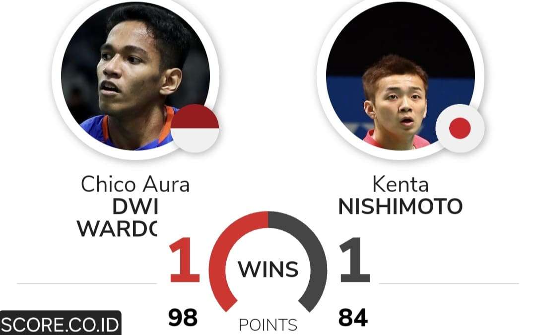 H2H Chico Aura Dwi Wardoyo vs Kenta Nishimoto