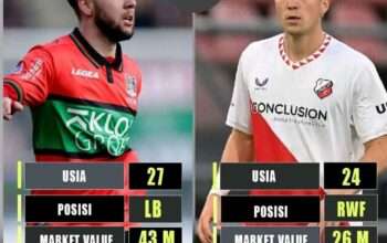 Statistik Ole Romeny & Profil Lengkap: Ternyata Pernah Main Bareng Verdonk?