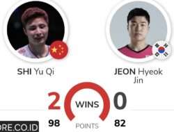 Prediksi dan H2H Shi Yu-Qi vs Jeon Hyeok Jin R16 Indonesia Masters 2025