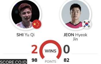 Prediksi dan H2H Shi Yu-Qi vs Jeon Hyeok Jin R16 Indonesia Masters 2025