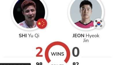 H2H Shi Yu-Qi vs Jeon Hyeok Jin