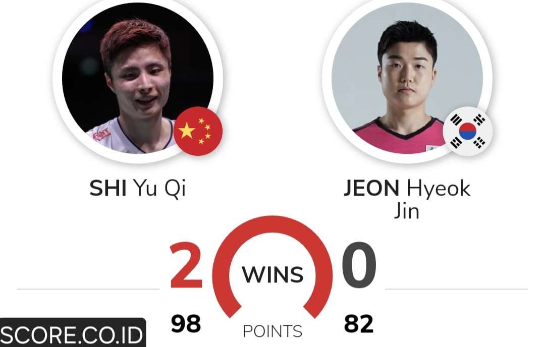 H2H Shi Yu-Qi vs Jeon Hyeok Jin
