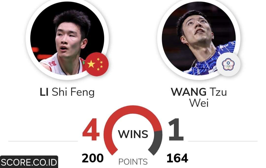 H2H Li Shi Feng vs Wang Tzu Wei