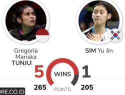 Prediksi dan H2H Gregoria Mariska Tunjung vs Sim Yu Jin Babak QF Indonesia Masters 2025
