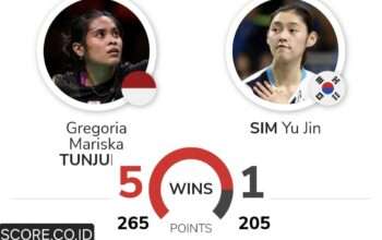 Prediksi dan H2H Gregoria Mariska Tunjung vs Sim Yu Jin Babak QF Indonesia Masters 2025