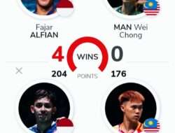 Prediksi dan H2H Fajar/Rian vs Man Wei Chong/Tee Kai Wun Final Indonesia Masters 2025