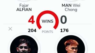 H2H Fajar/Rian vs Man Wei Chong/Tee Kai Wun