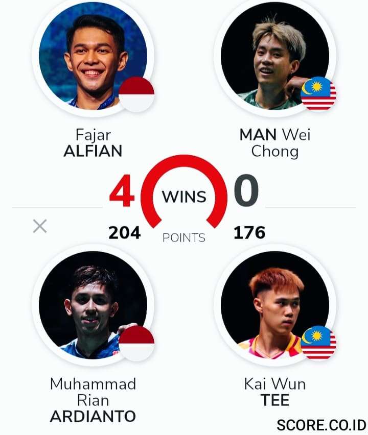 H2H Fajar/Rian vs Man Wei Chong/Tee Kai Wun