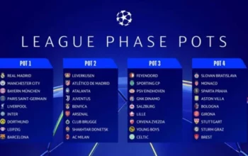 Klasemen Liga Champions UEFA 2024–2025: Hasil Lengkap dan Analisis