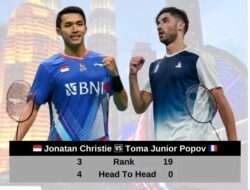 Prediksi dan H2H Jonathan Christie vs Toma Junior Popov di Malaysia Open 2025