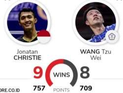 Prediksi dan H2H Jonatan Christie vs Wang Tzu Wei Semifinal Indonesia Masters 2025
