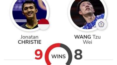 H2H Jonatan Christie vs Wang Tzu Wei