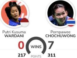 Prediksi dan H2H Putri KW vs Pornpawee Chochuwong di Semifinal Thailand Masters 2025