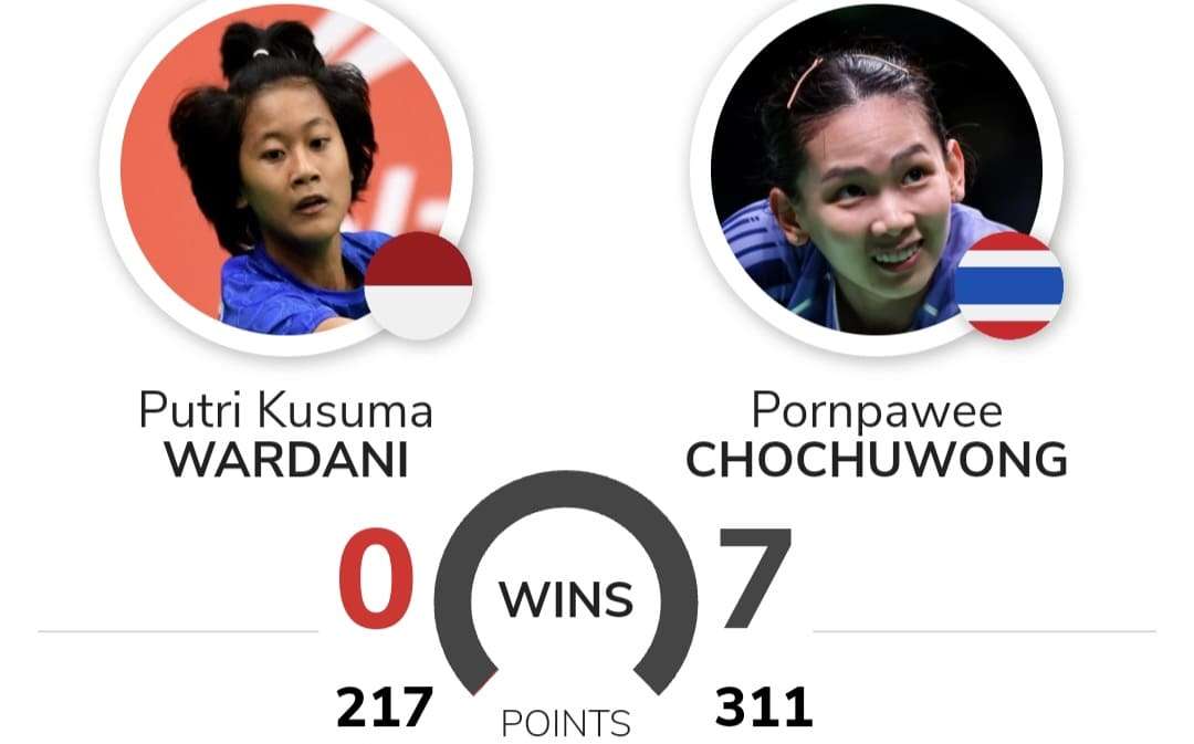 H2H Putri KW vs Pornpawee Chochuwong