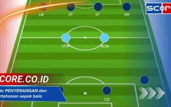 Pola Penyerangan dan Pertahanan Sepak Bola untuk Strategi Maksimal