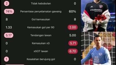 Emil Audero vs Marteen Paes