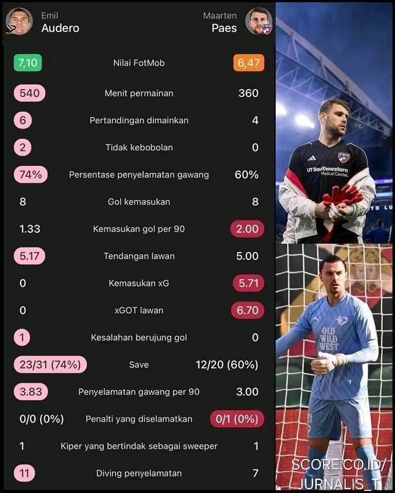 Emil Audero vs Marteen Paes