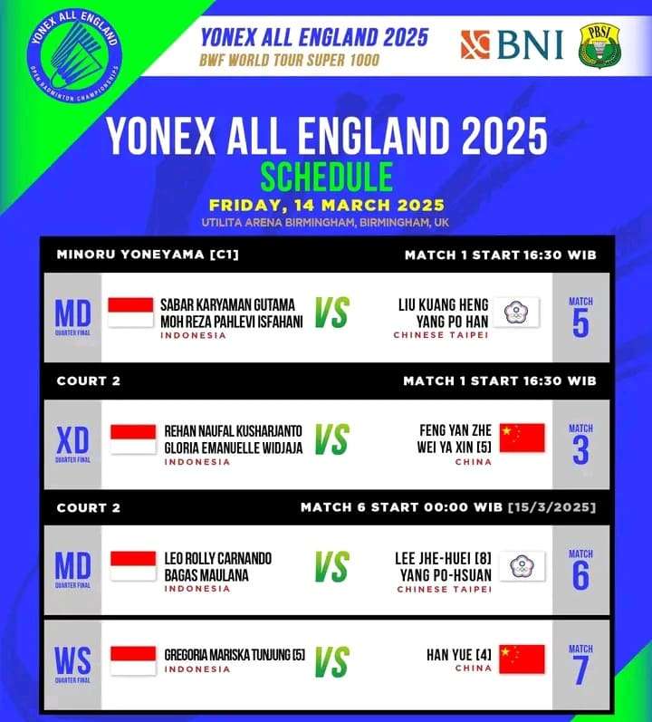 Jadwal Babak Perempat Final All England 2025 Versi SCORE.CO.ID