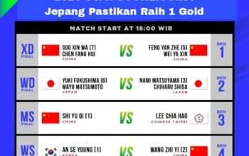 Prediksi Juara All England 2025 Versi SCORE.CO.ID: Jepang Pastikan Raih 1 Gold