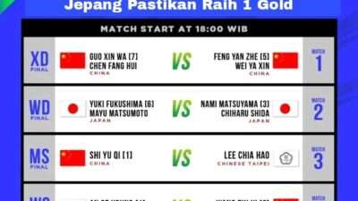 Prediksi Juara All England 2025 Versi SCORE.CO.ID: Jepang Pastikan Raih 1 Gold