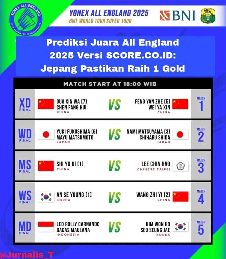 Prediksi Juara All England 2025