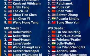 Jadwal Swiss Open 2025: Indonesia Hanya Kirim 7 Wakil